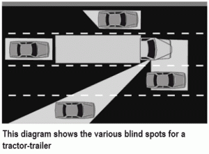 Truck blind spots